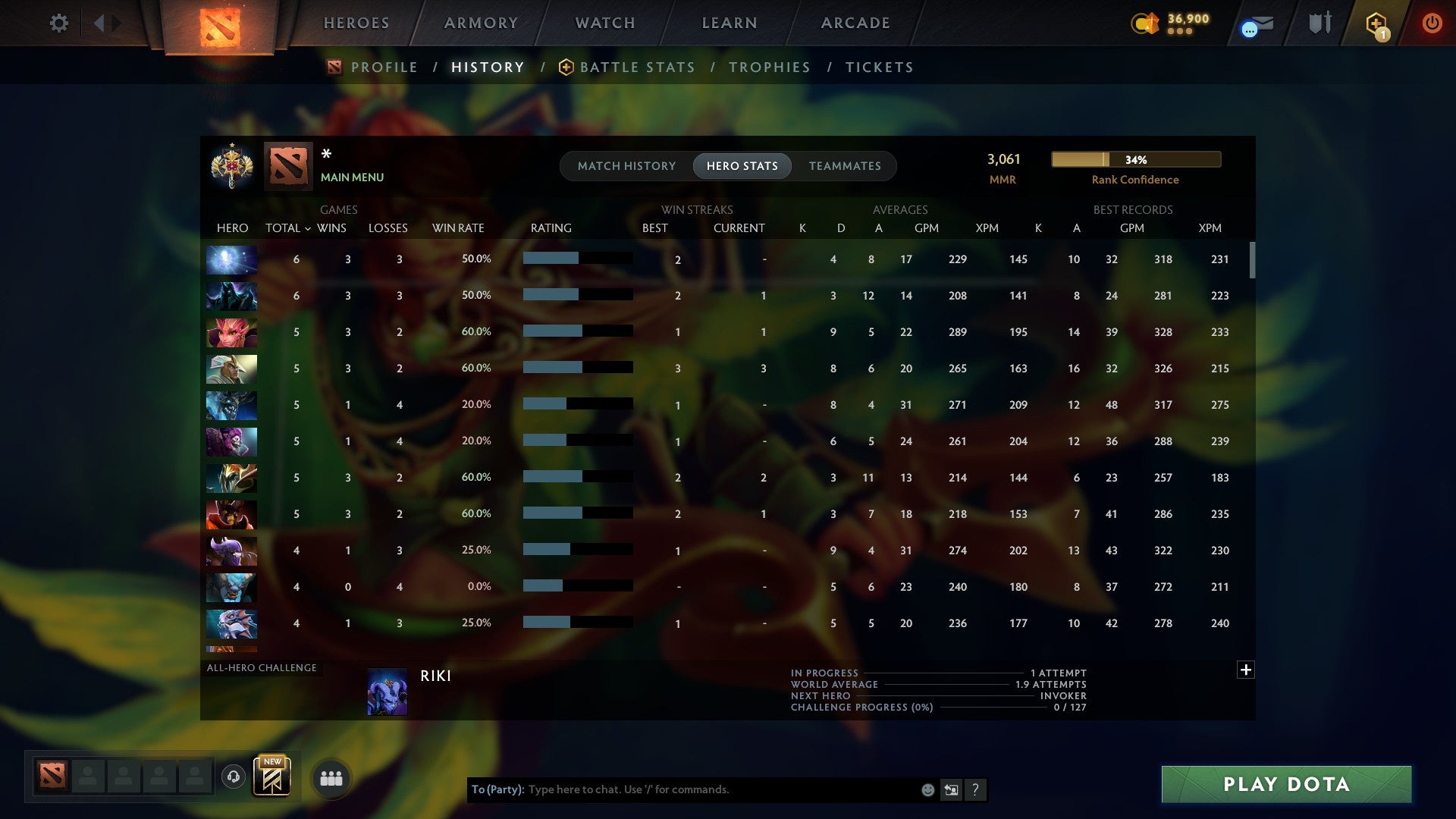 MMR: 3061 - Behavior: 11595