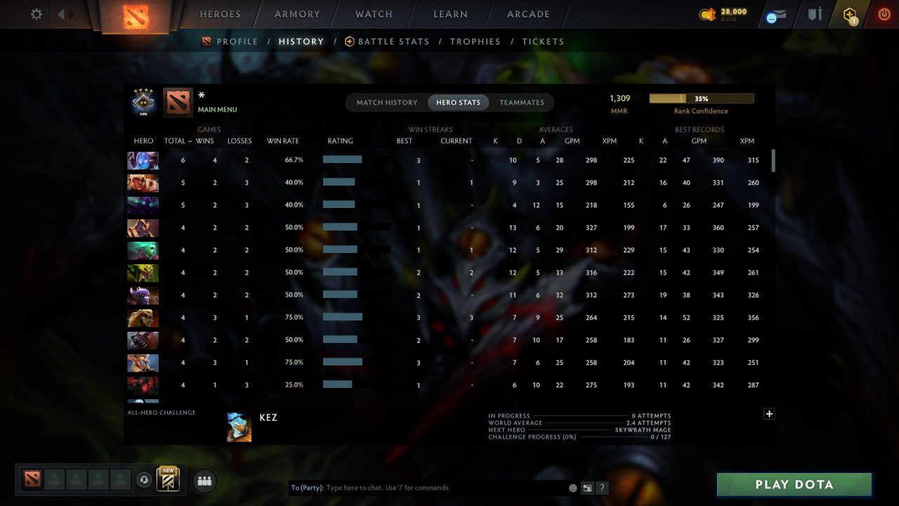 MMR: 1309 - Behavior: 11550