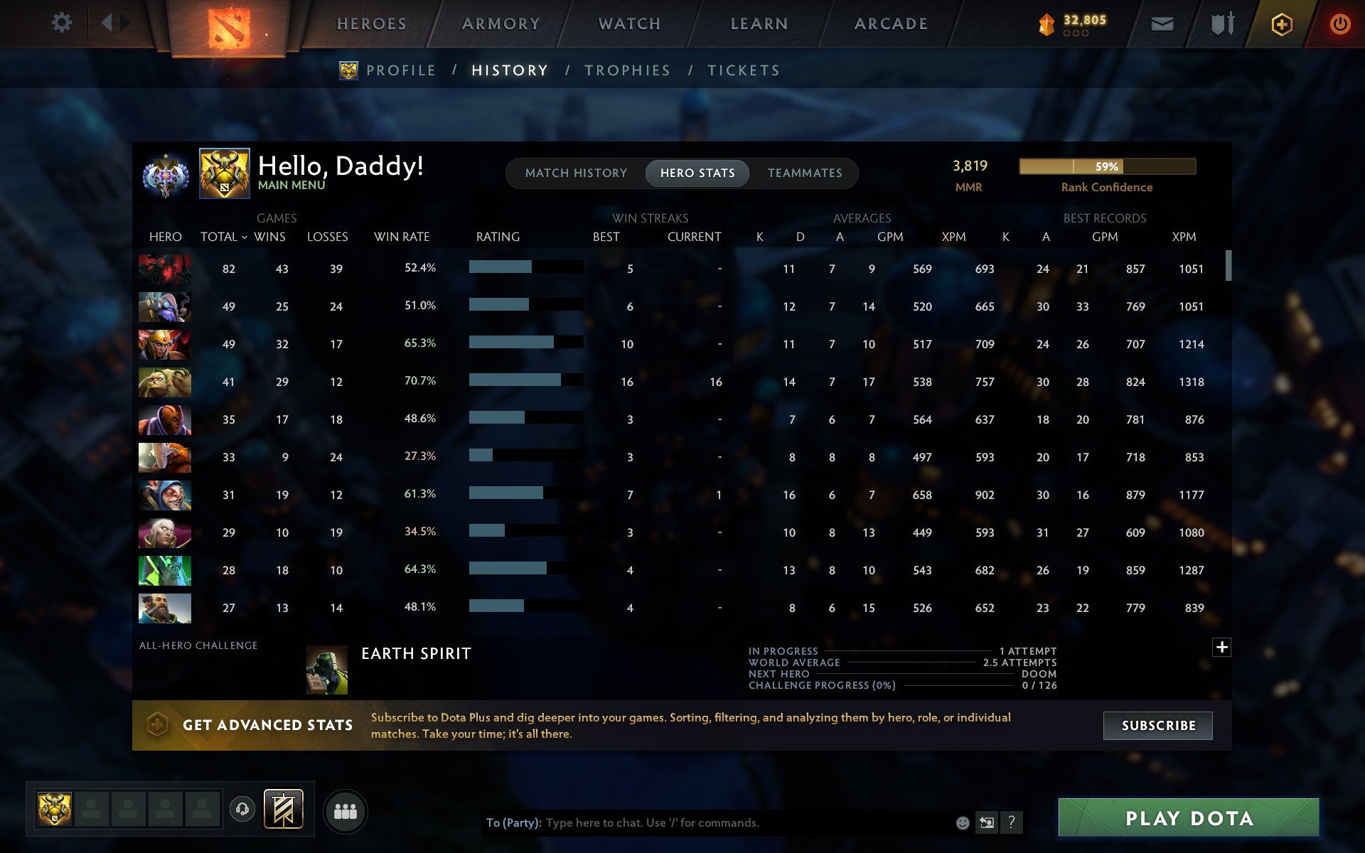 Ancient I | MMR: 3819 - Behavior: 10581