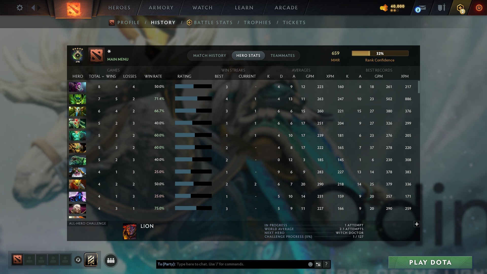 MMR: 659 - Behavior: 10577