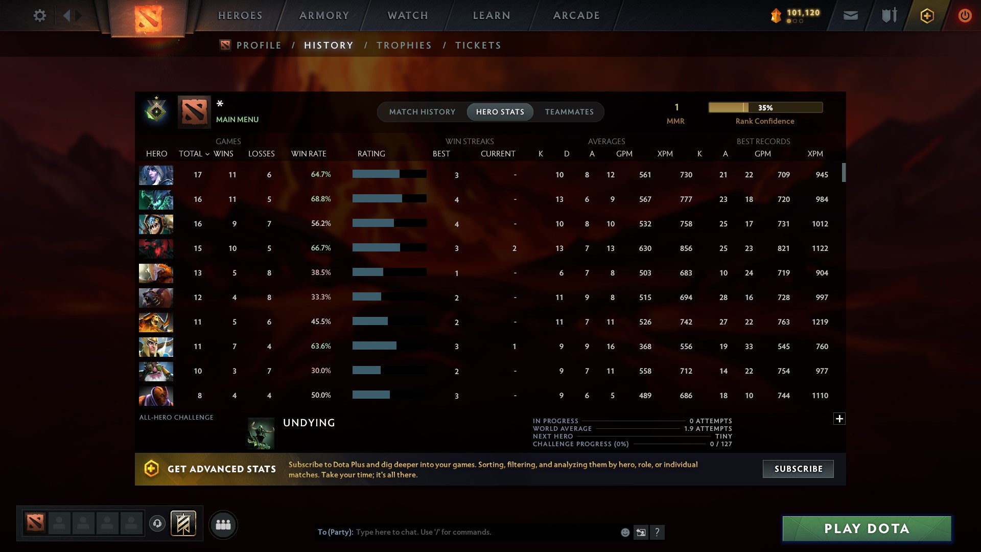 MMR: 1 - Behavior: 10848