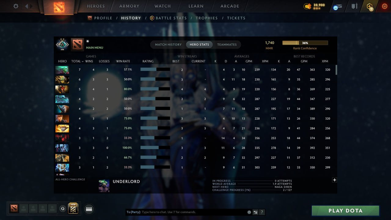 MMR: 1740 - Behavior: 11550