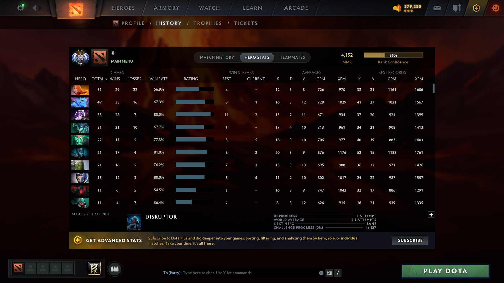 MMR: 4152 - Behavior: 12000