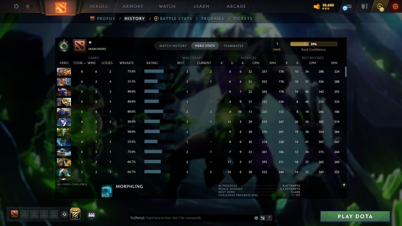 MMR: 1 - Behavior: 10720