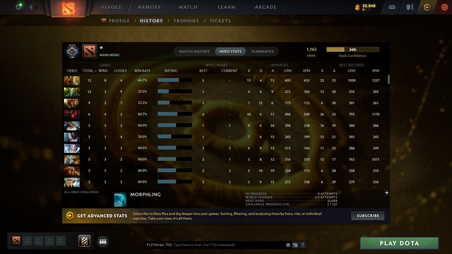 MMR: 1162 - Behavior: 9393