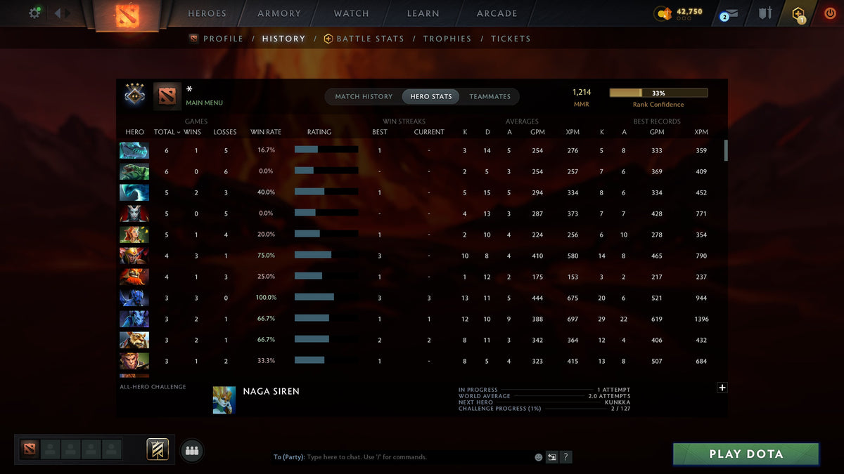 MMR: 1214 - Behavior: 9188