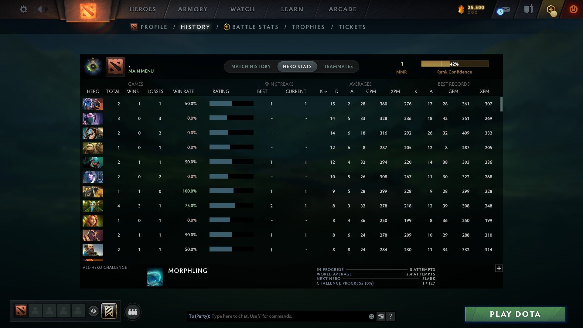 MMR: 1 - Behavior: 11685