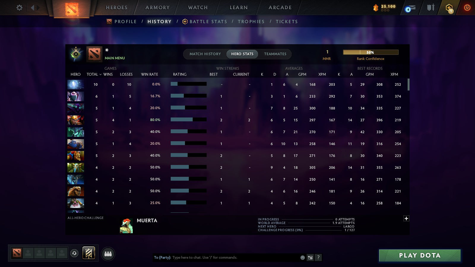 MMR: 1 - Behavior: 11865