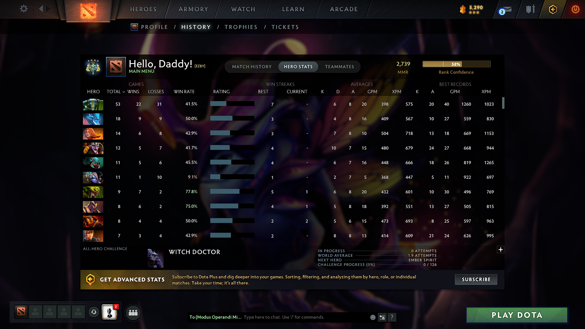 Archon IV | MMR: 2739 - Behavior: 9173 - Communication: 9173