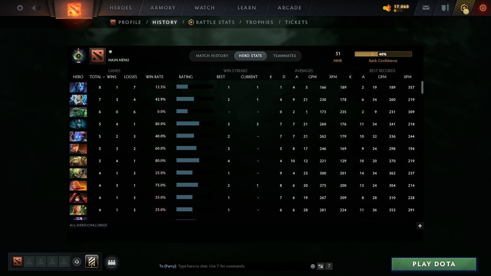 MMR: 51 - Behavior: 11580