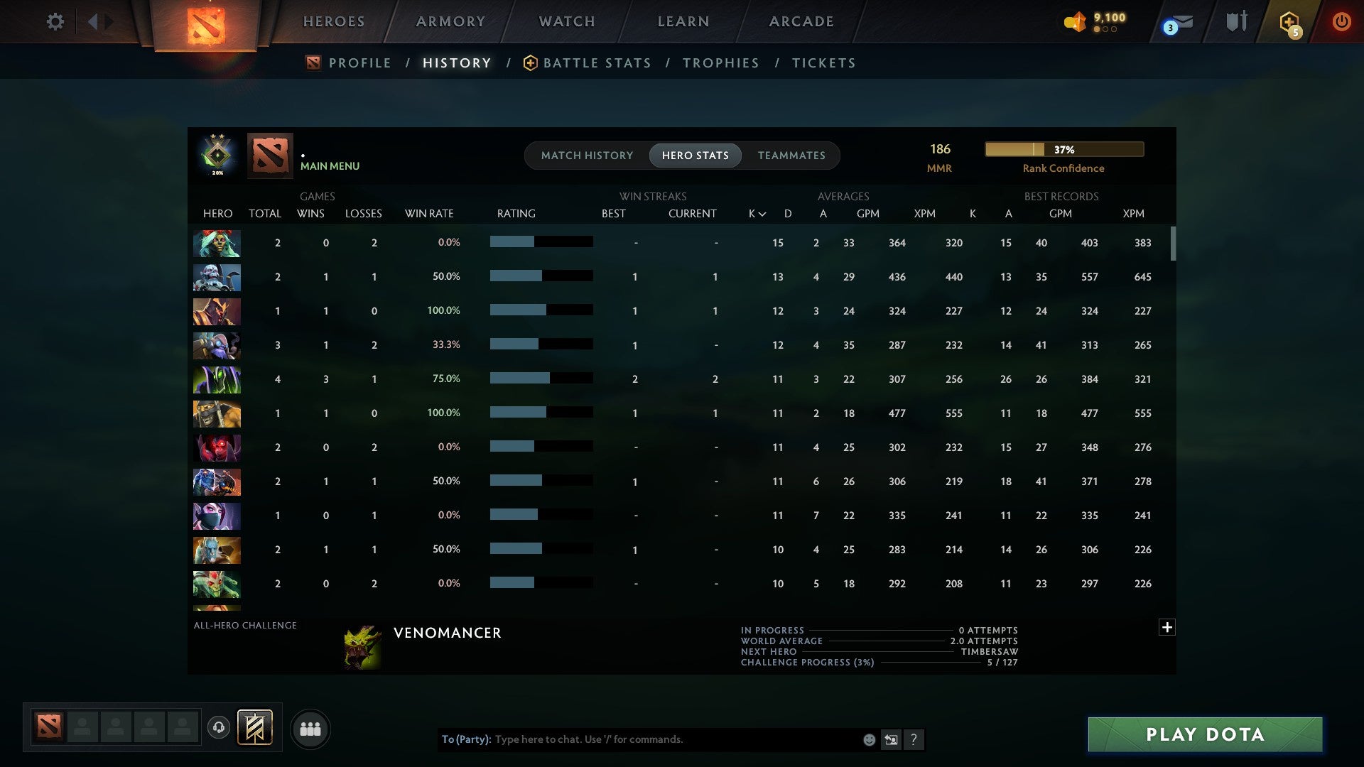 MMR: 186 - Behavior: 10984