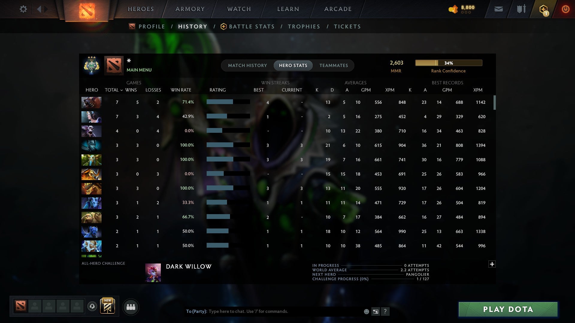 MMR: 2603 - Behavior: 8324