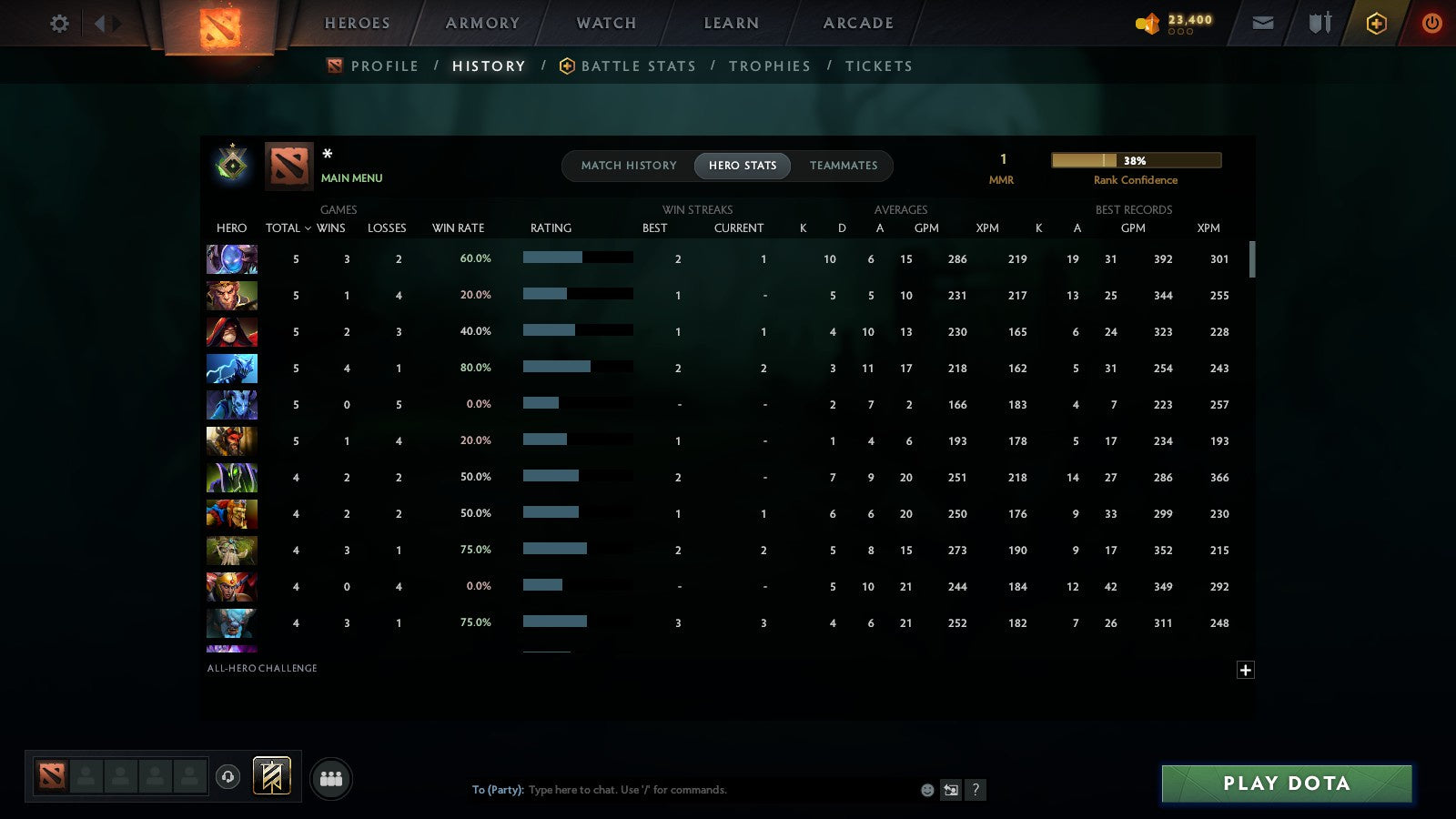MMR: 1 - Behavior: 11573