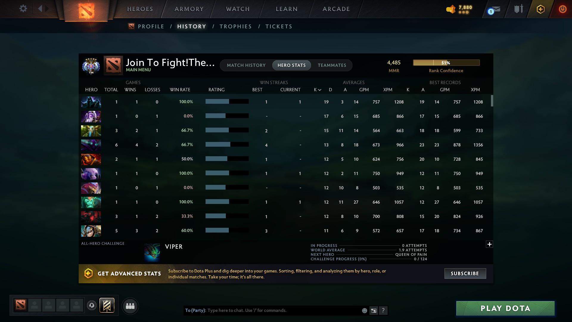 Ancient V | MMR: 4485 - Behavior: 9414 - Communication: 9414