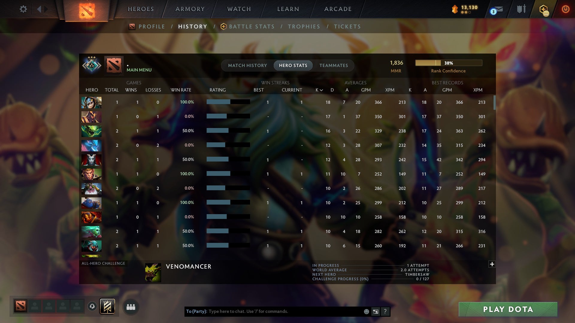 MMR: 1836 - Behavior: 11940