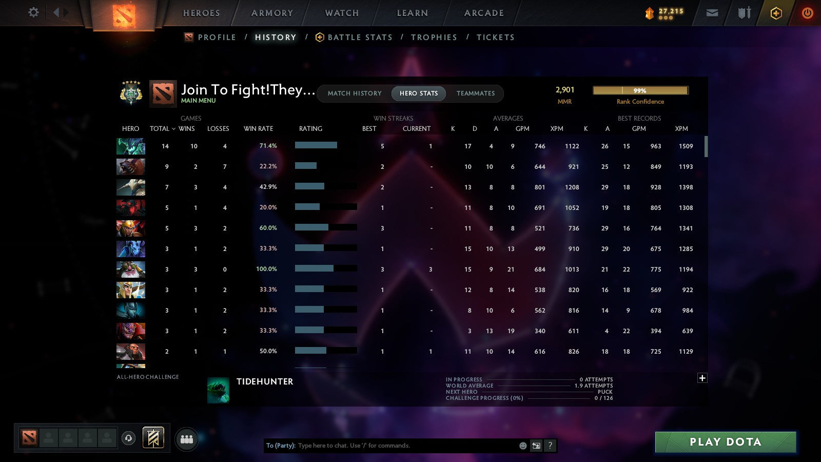 MMR: 2901 - Behavior: 8414