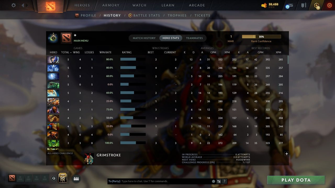 MMR: 1 - Behavior: 11925