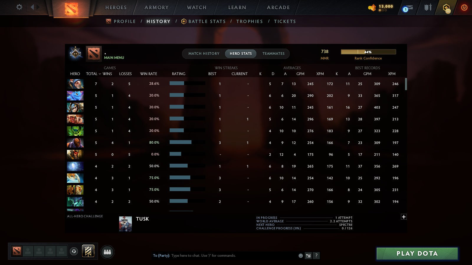 MMR: 738 - Behavior: 12000