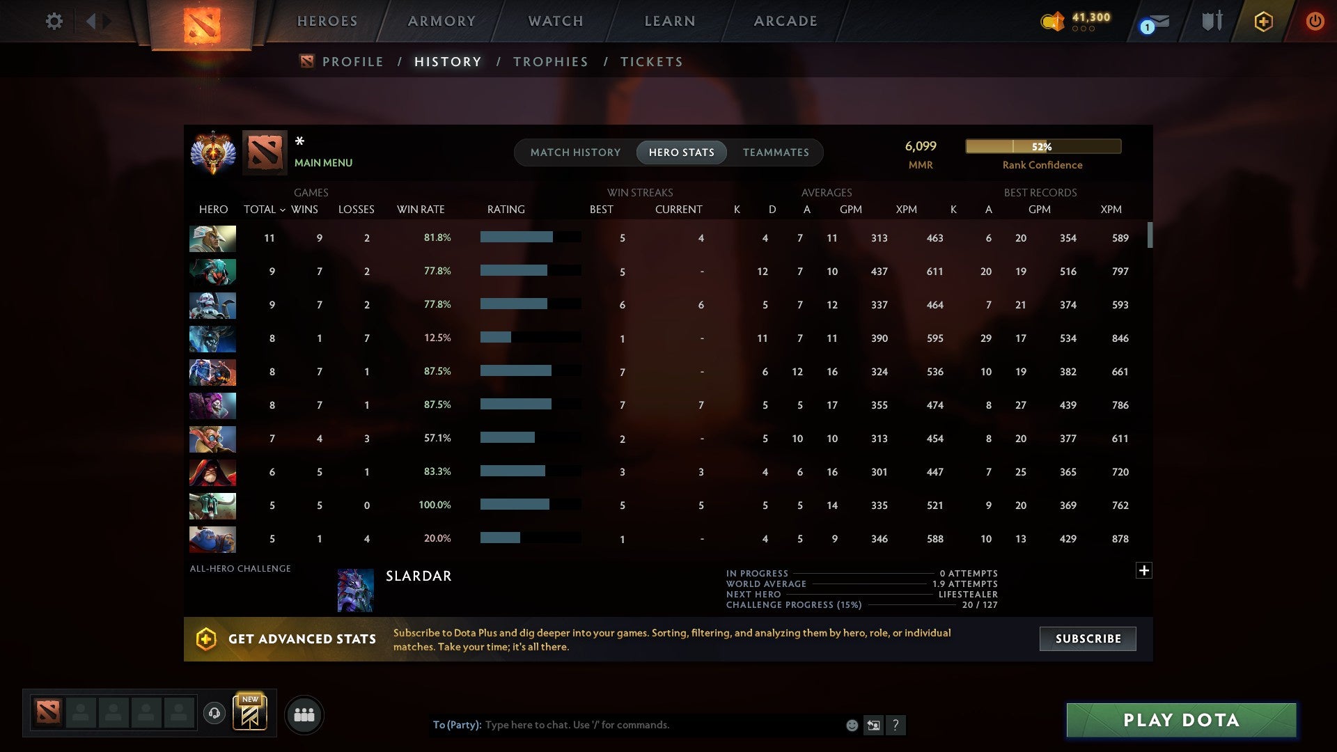 MMR: 6099 - Behavior: 11326
