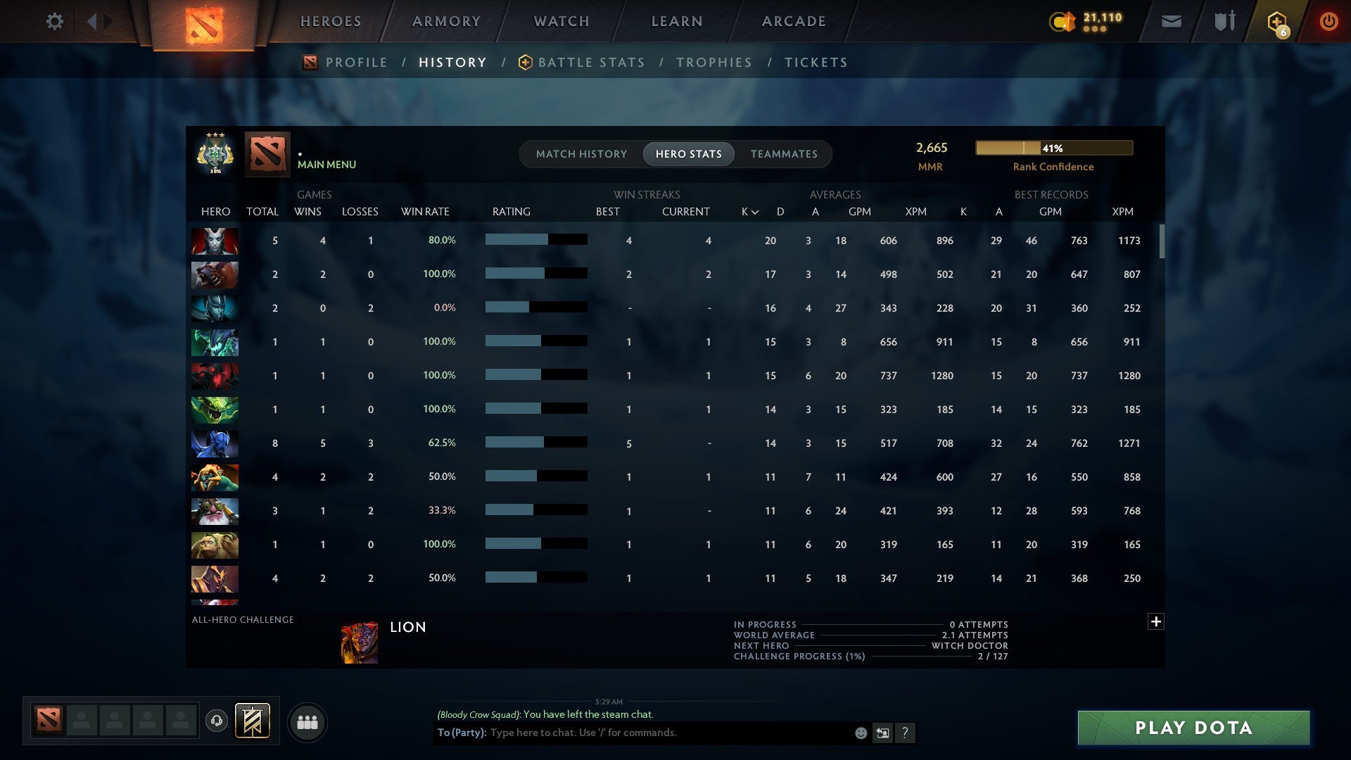 MMR: 2665 - Behavior: 11955