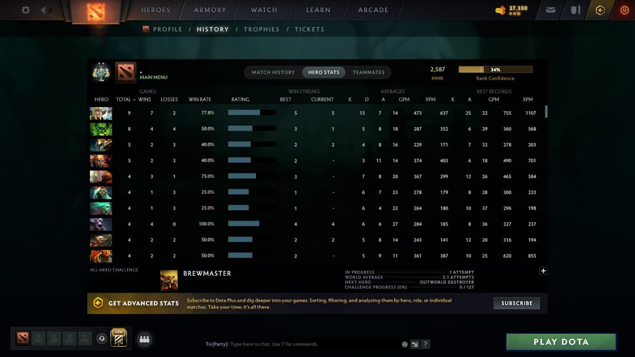 MMR: 2587 - Behavior: 10976