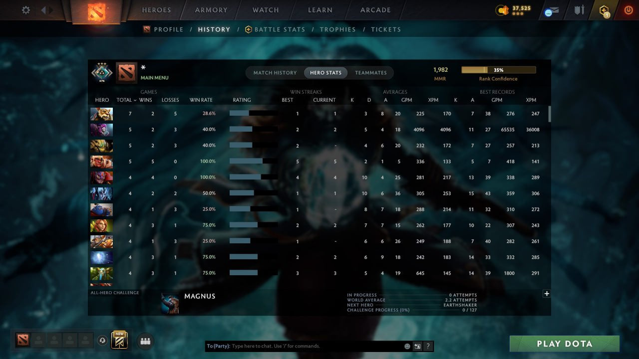 MMR: 1982 - Behavior: 10740