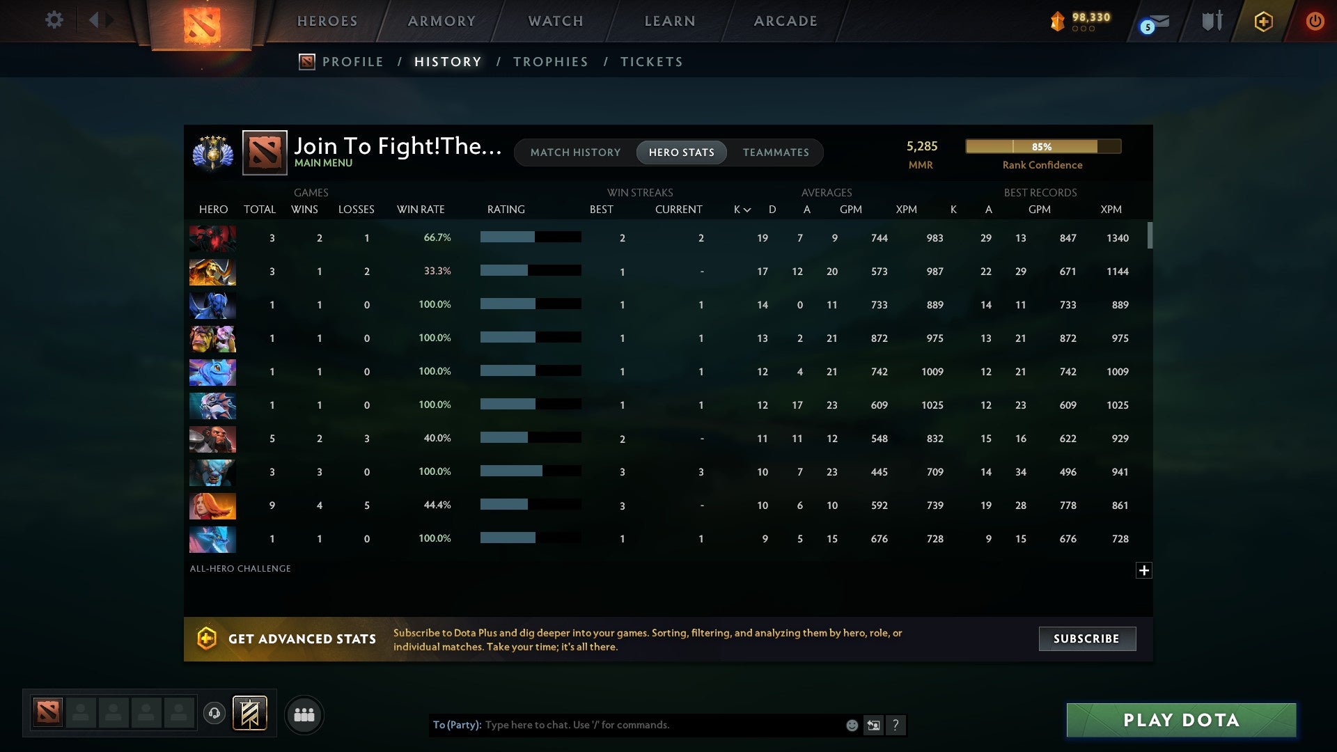 Divine V | MMR: 5285 - Behavior: 9236 - Communication: 9236