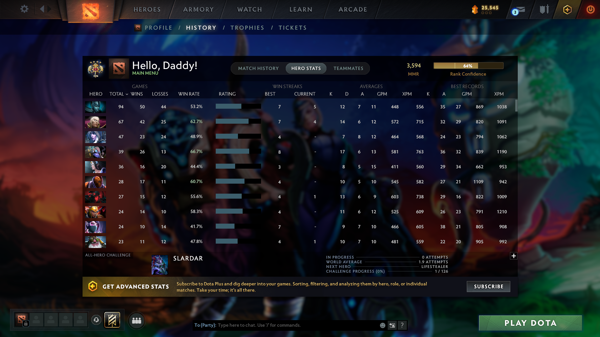 Legend IV | MMR: 3594 - Behavior: 7148 - Communication: 7148