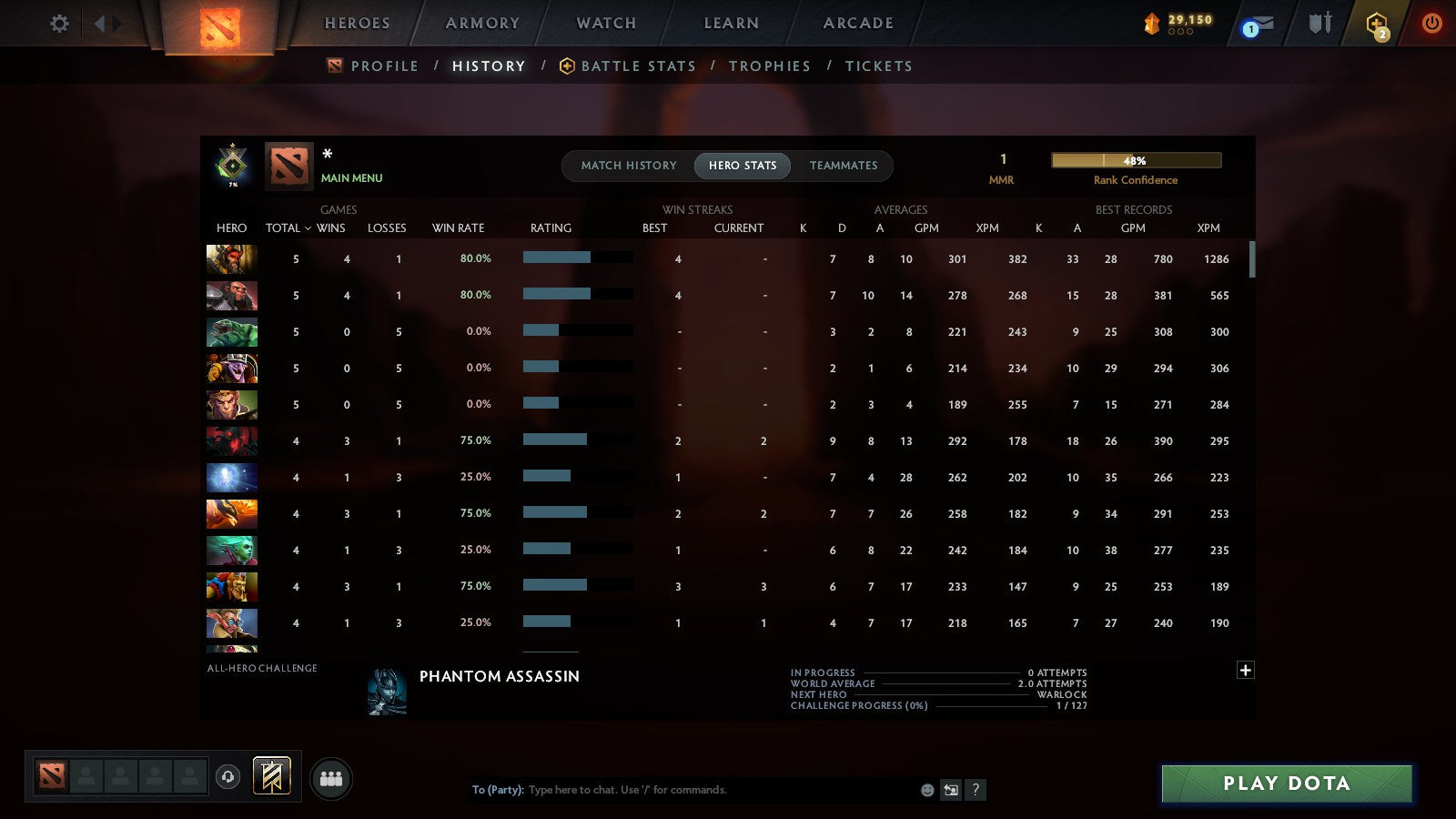 MMR: 1 - Behavior: 10499