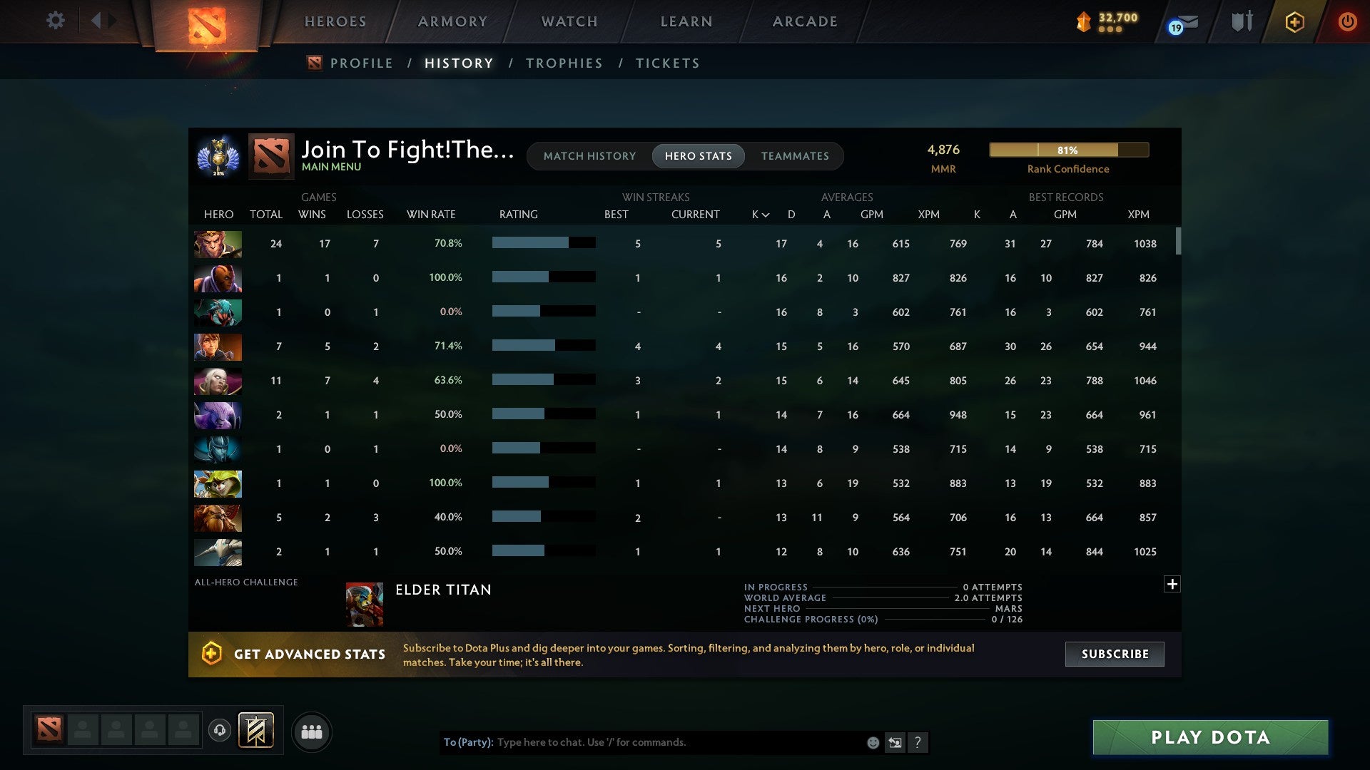 Divine II | MMR: 4876 - Behavior: 10742 - Communication: 10742