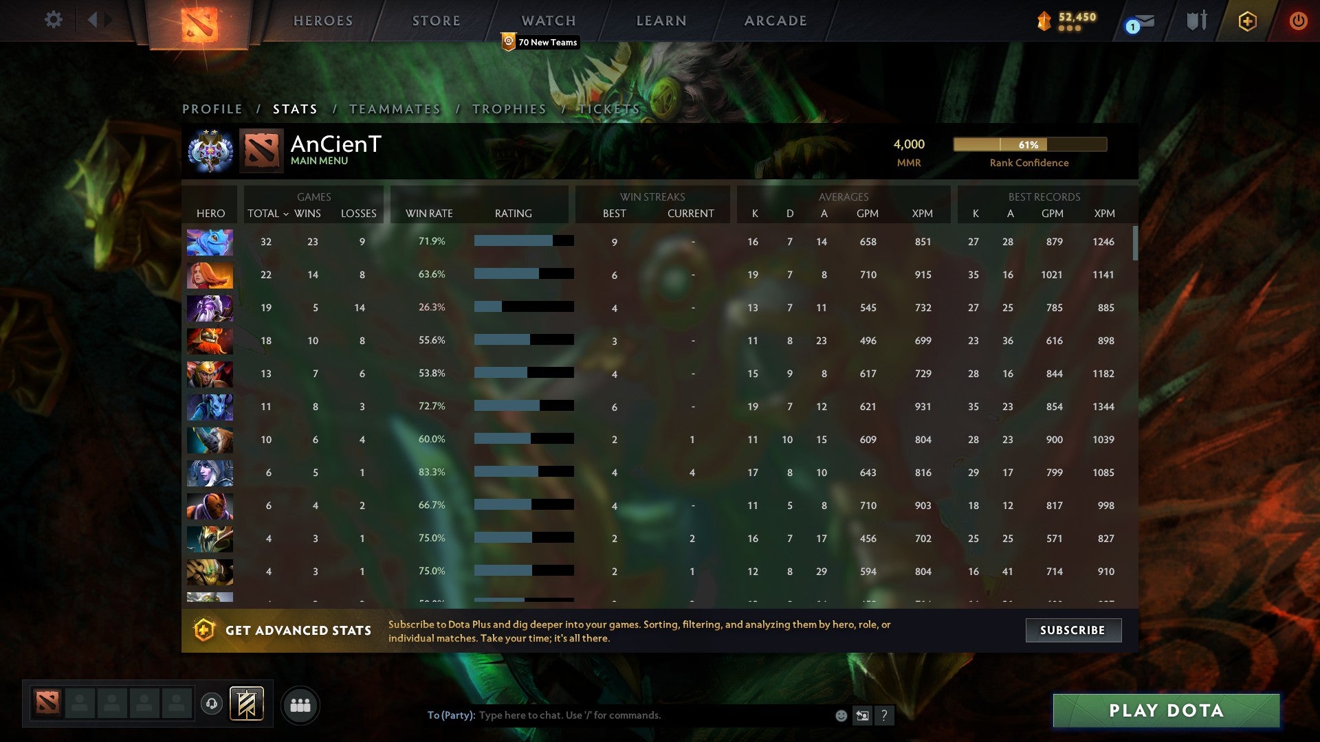 Ancient II | MMR: 4000 - Behavior: 9900