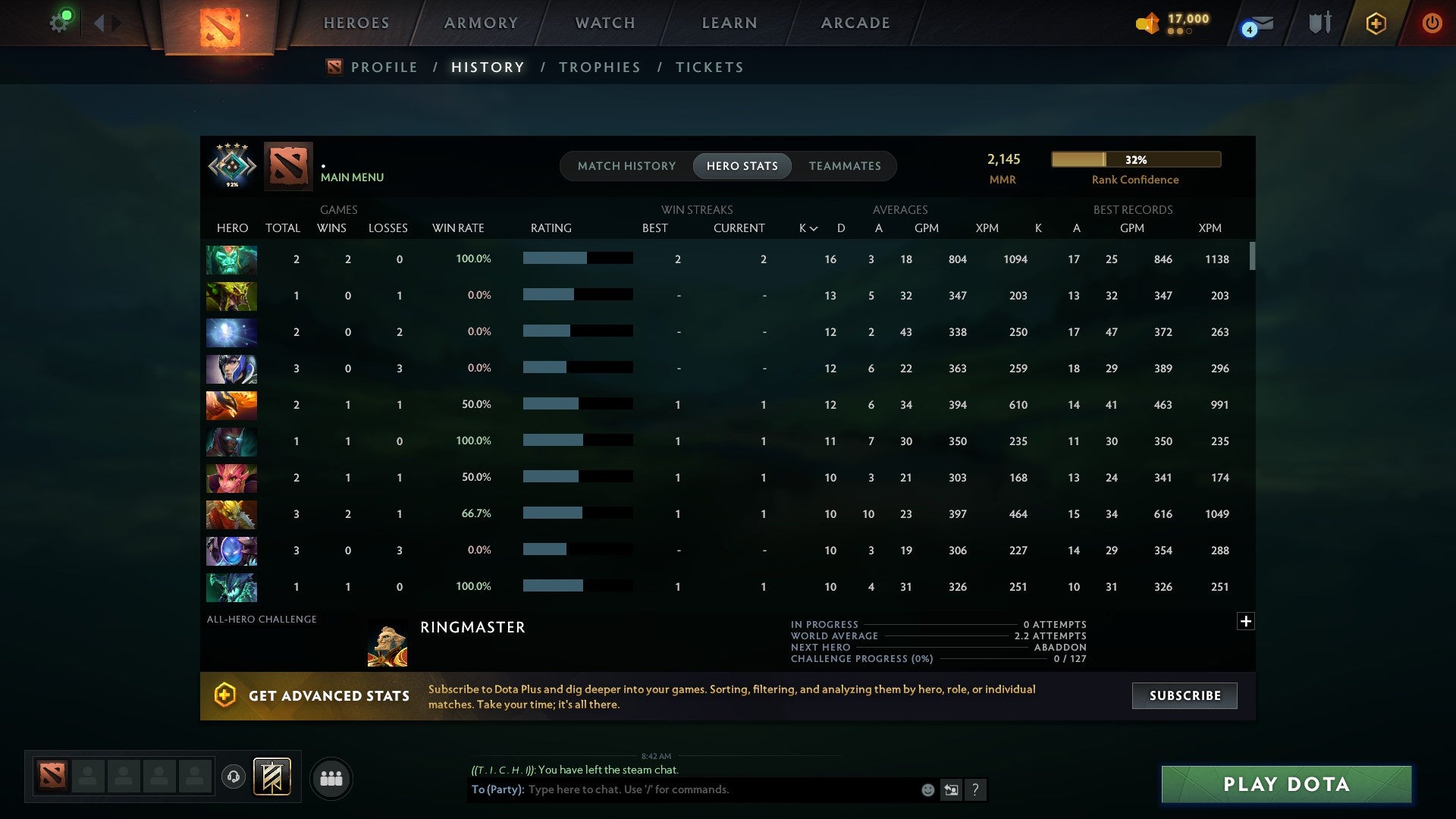 MMR: 2145 - Behavior: 11063