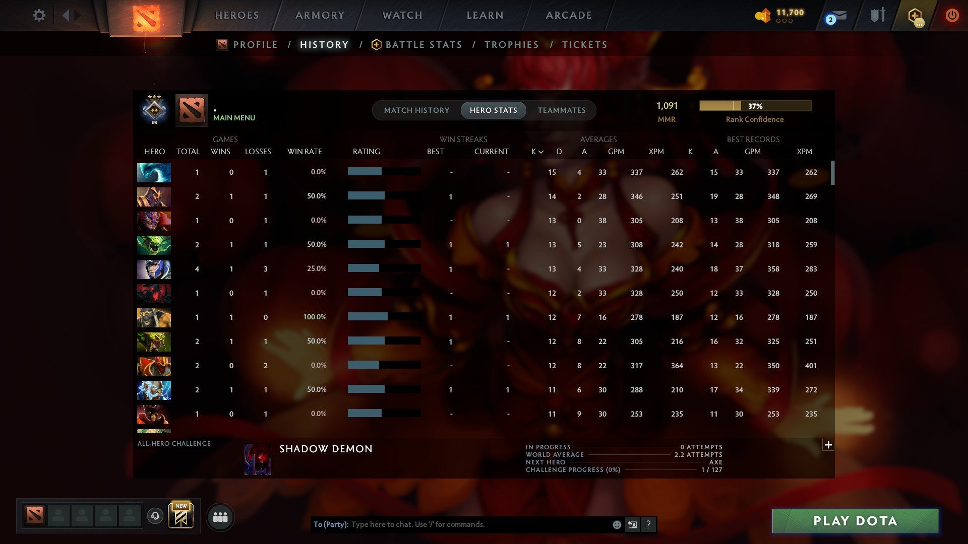 MMR: 1091 - Behavior: 11500