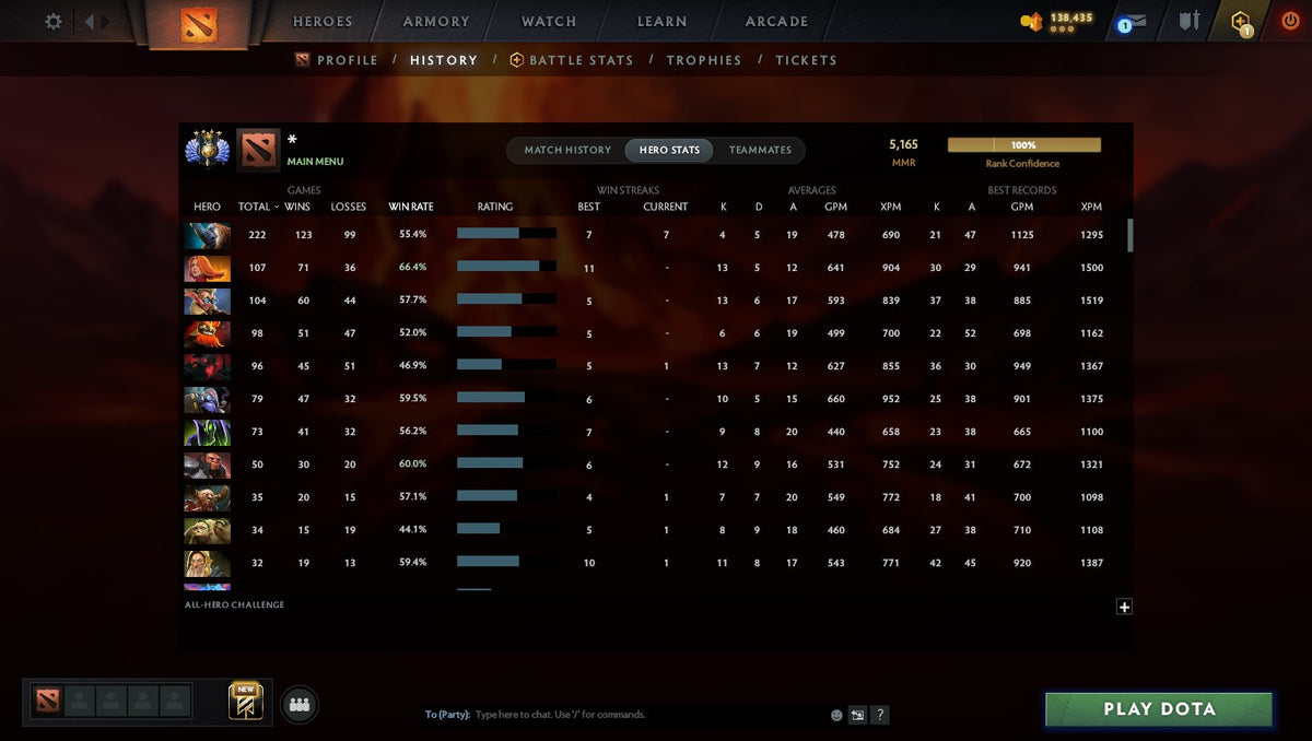 MMR: 5165 - Behavior: 12000