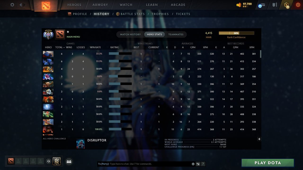 MMR: 4415 - Behavior: 12000