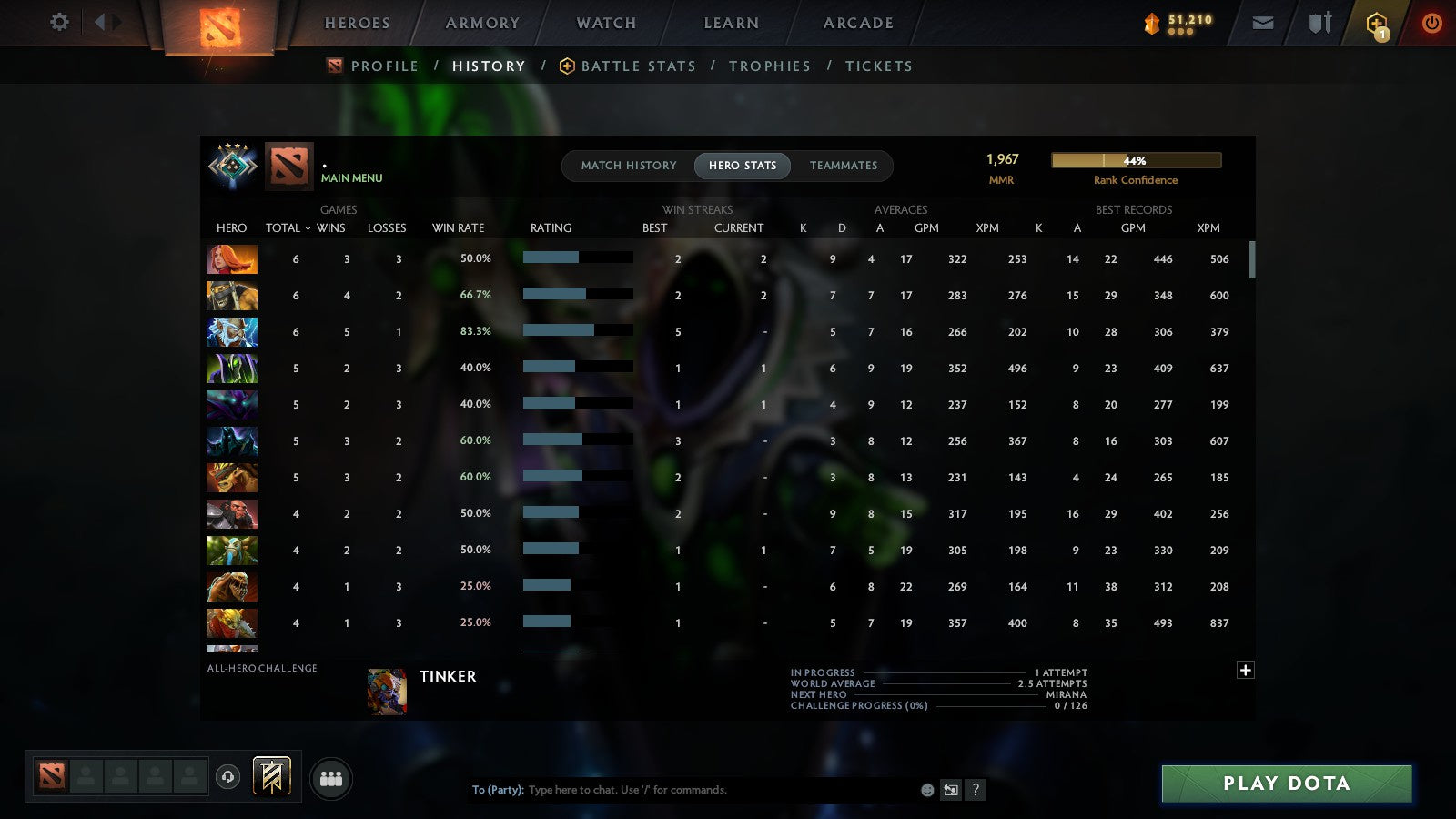 MMR: 1967 - Behavior: 11421