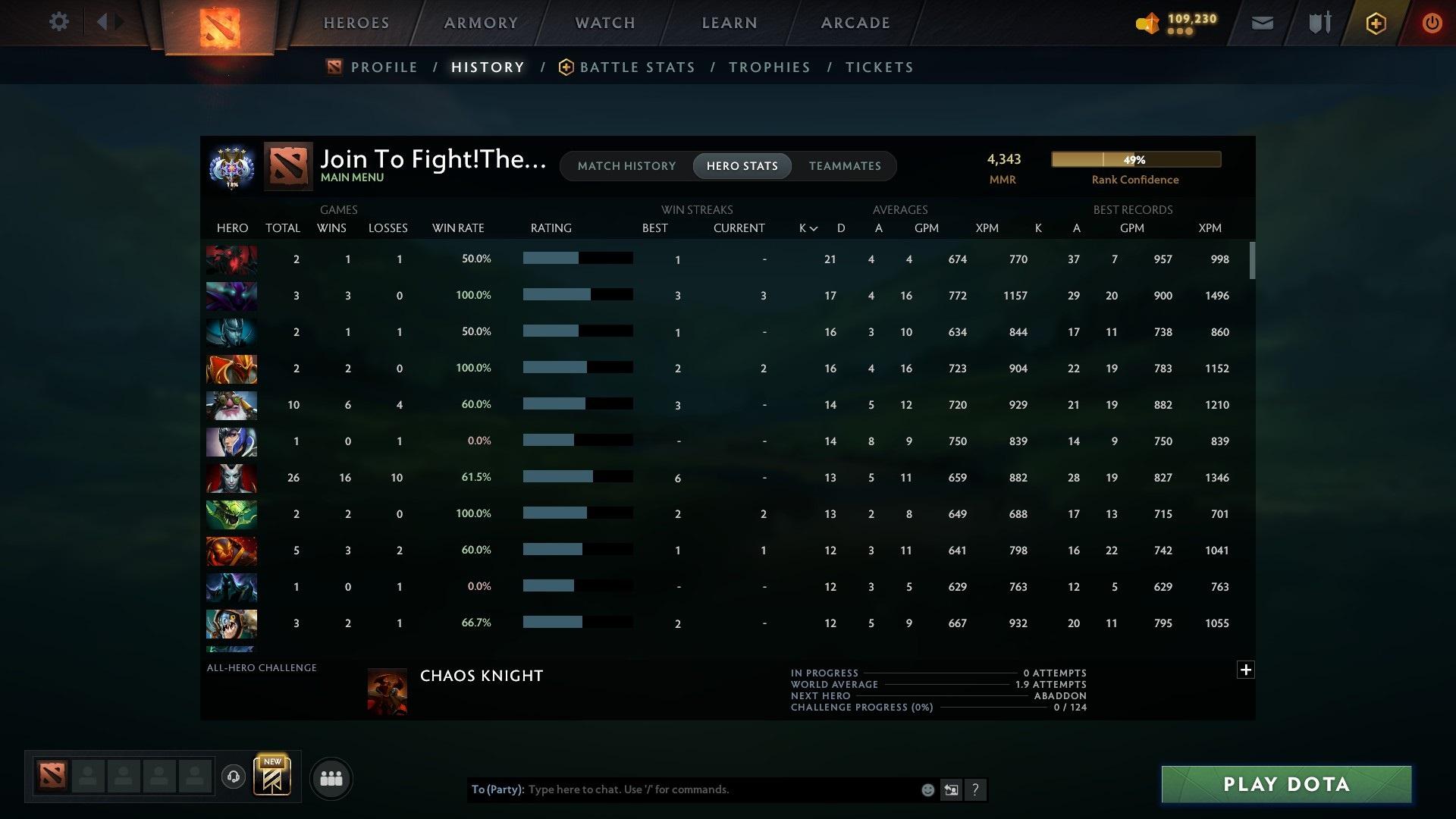 Ancient IV | MMR: 4343 - Behavior: 10881 - Communication: 10683