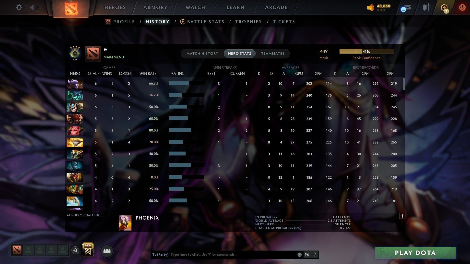 MMR: 449 - Behavior: 11143