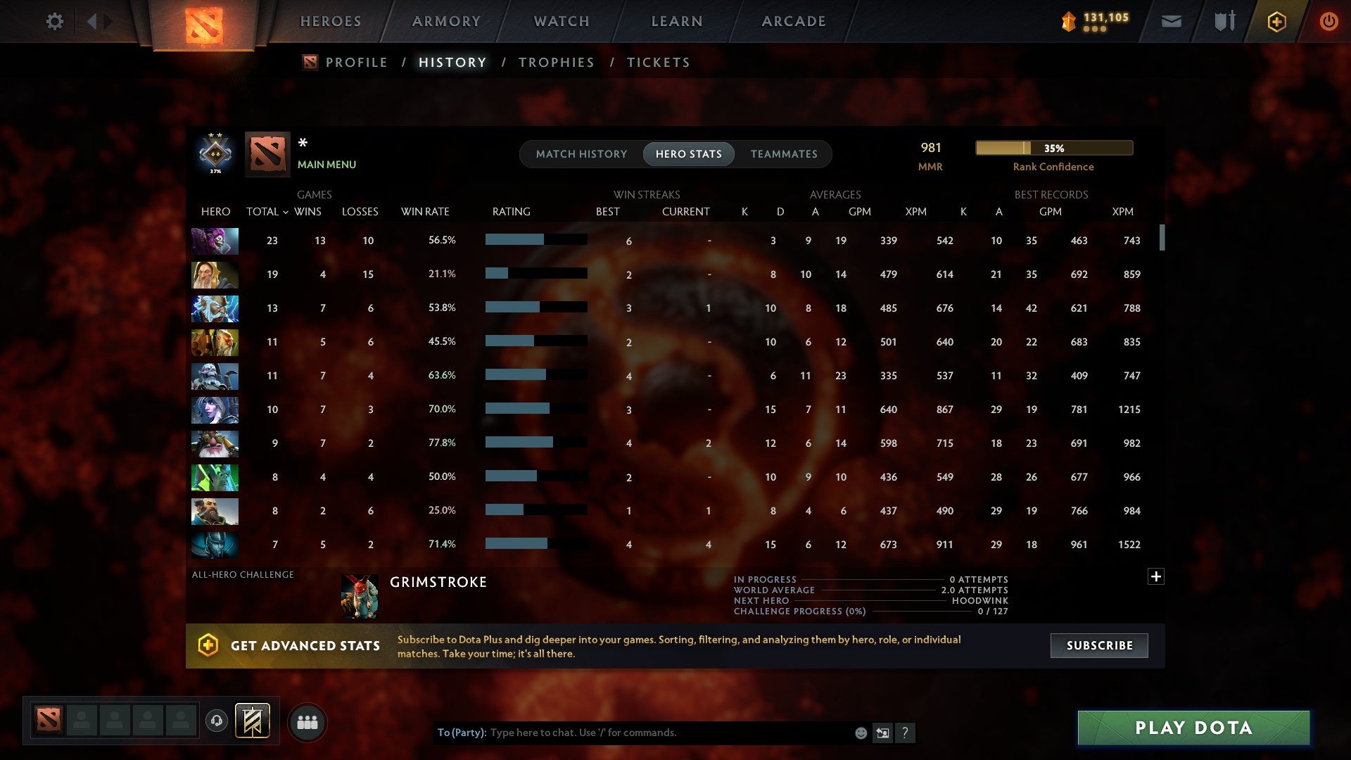 MMR: 981 - Behavior: 8923