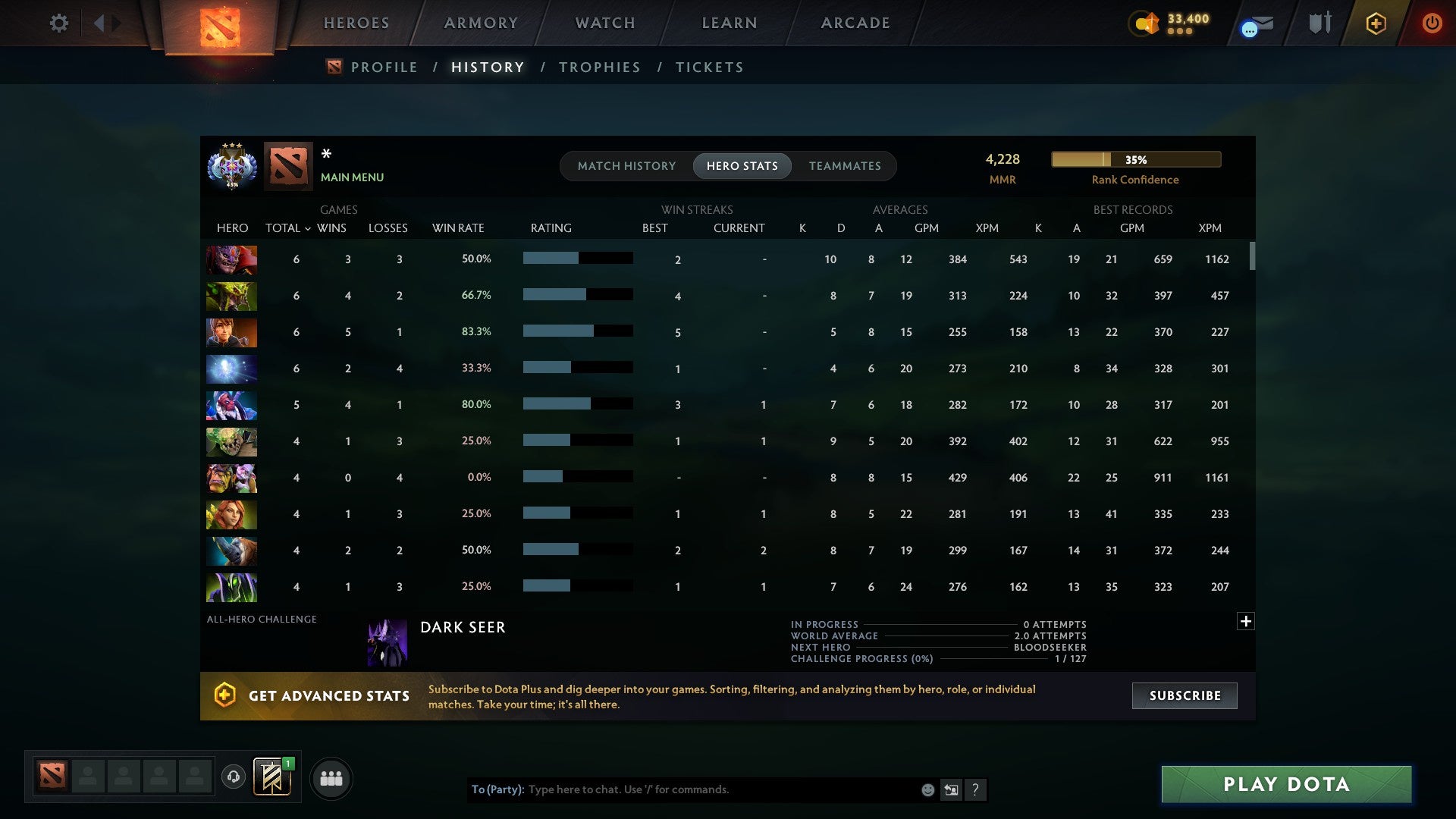 MMR: 4228 - Behavior: 11604