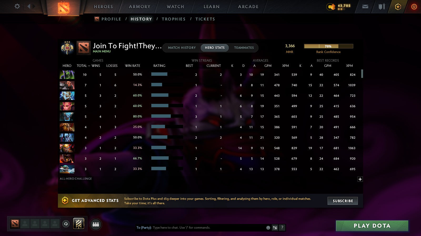 MMR: 3366 - Behavior: 9225