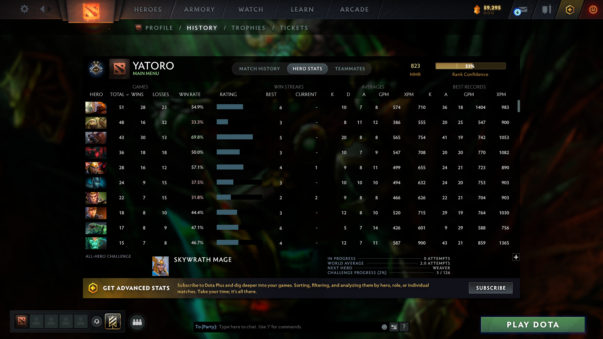 Guardian II | MMR: 823 - Behavior: 9929 - Communication: 9929