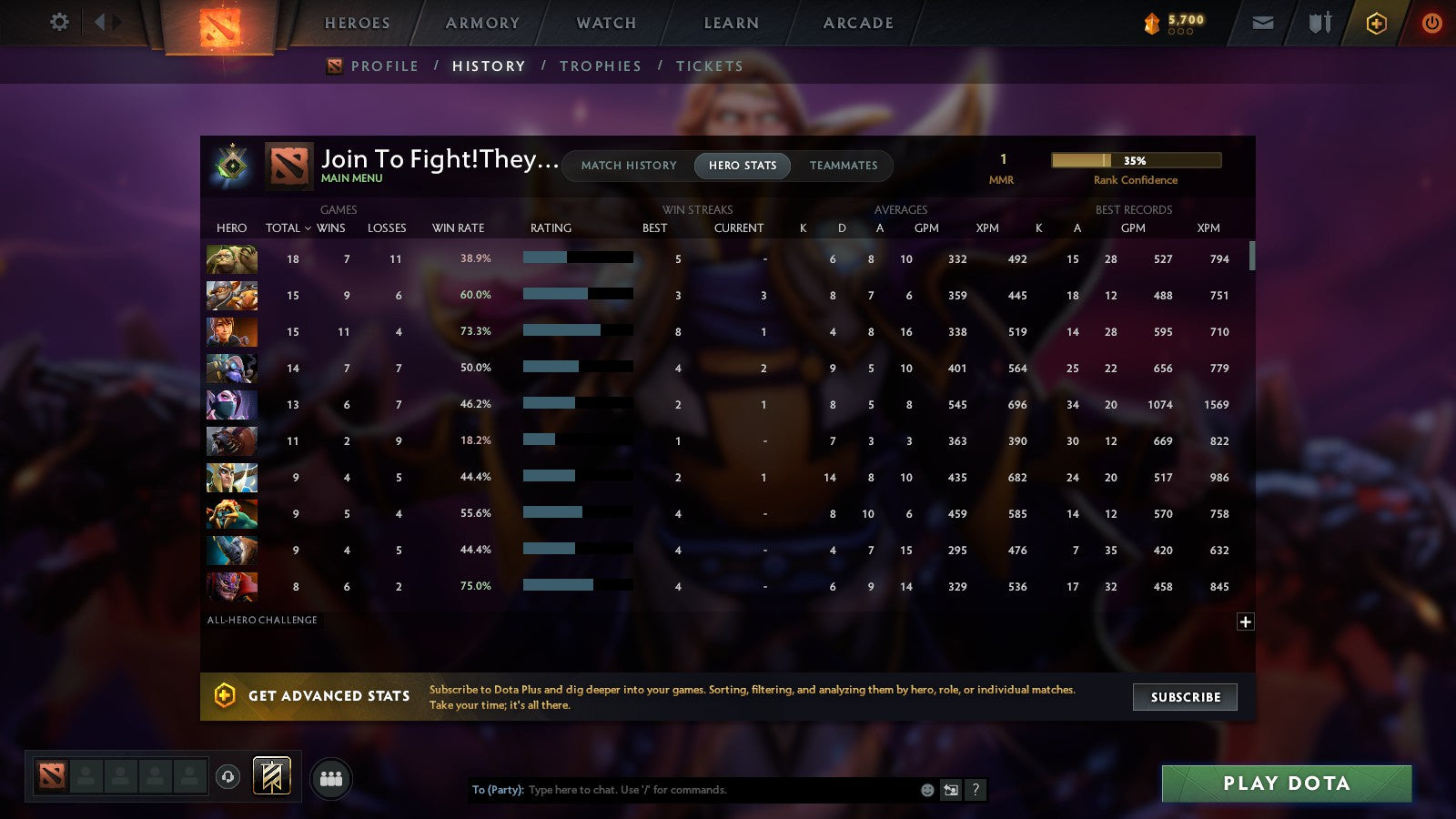 MMR: 1 - Behavior: 9087