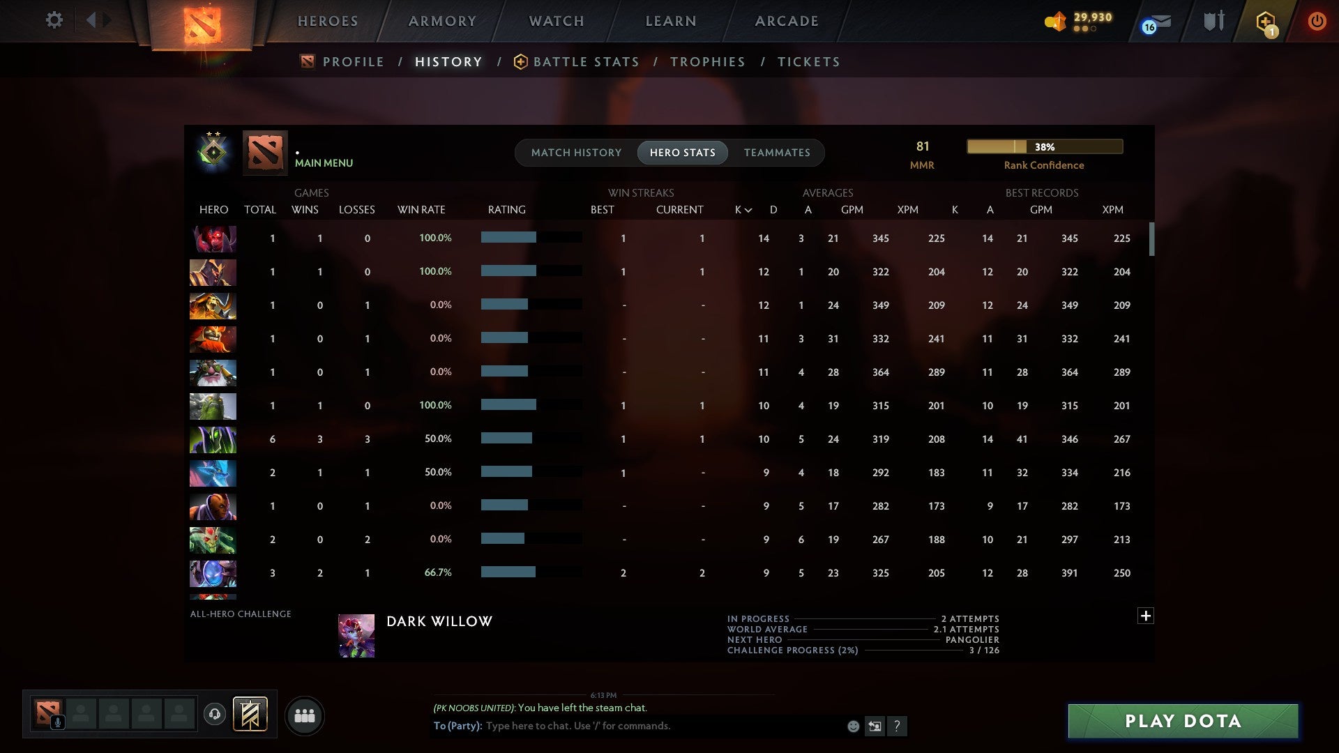 MMR: 81 - Behavior: 11000