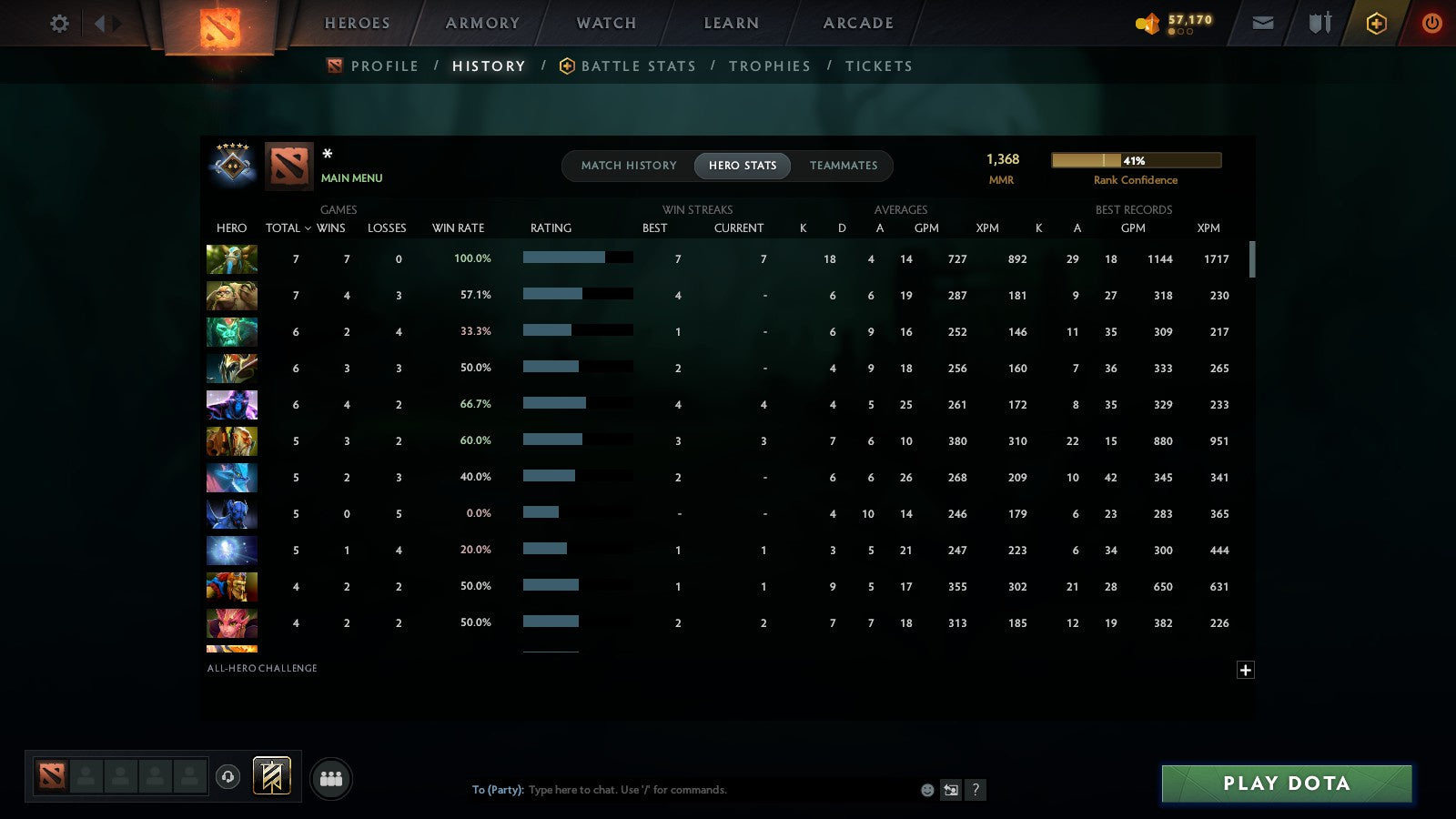 MMR: 1368 - Behavior: 11624