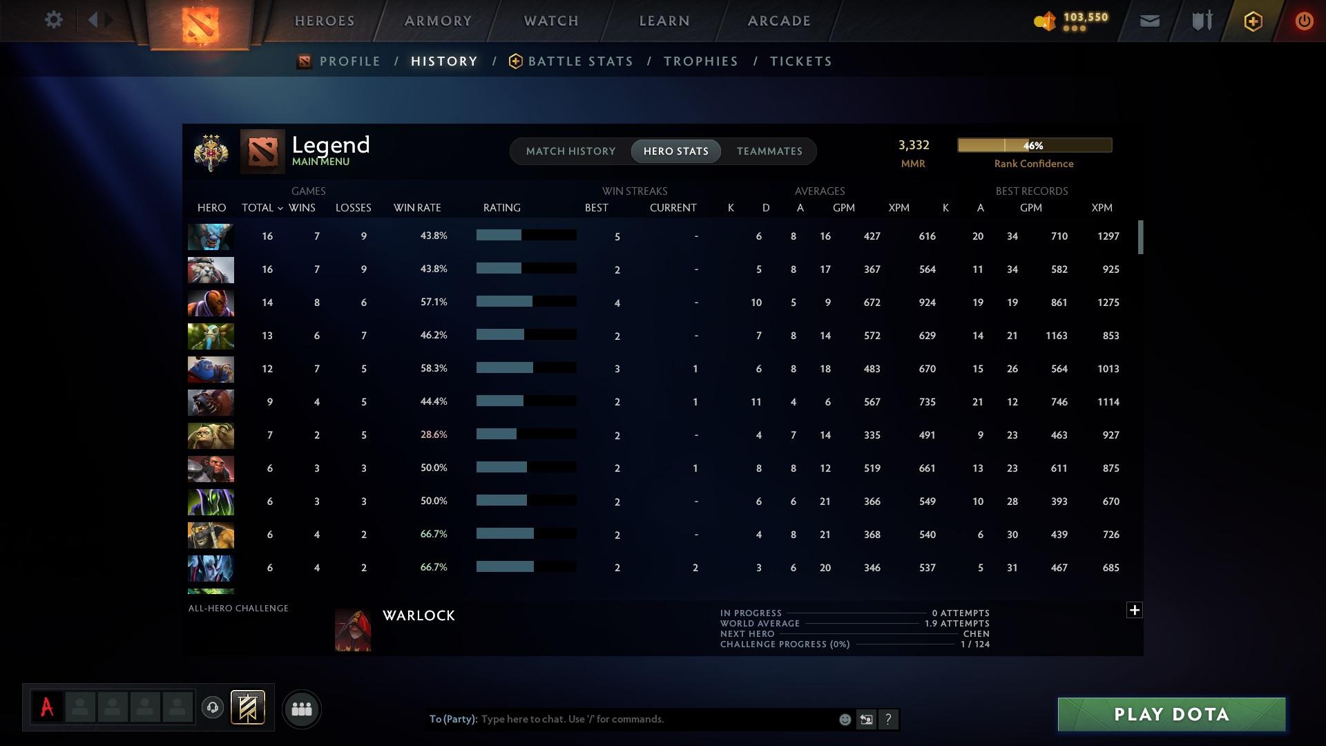Legend III | MMR: 3332 - Behavior: 9113 - Communication: 9113