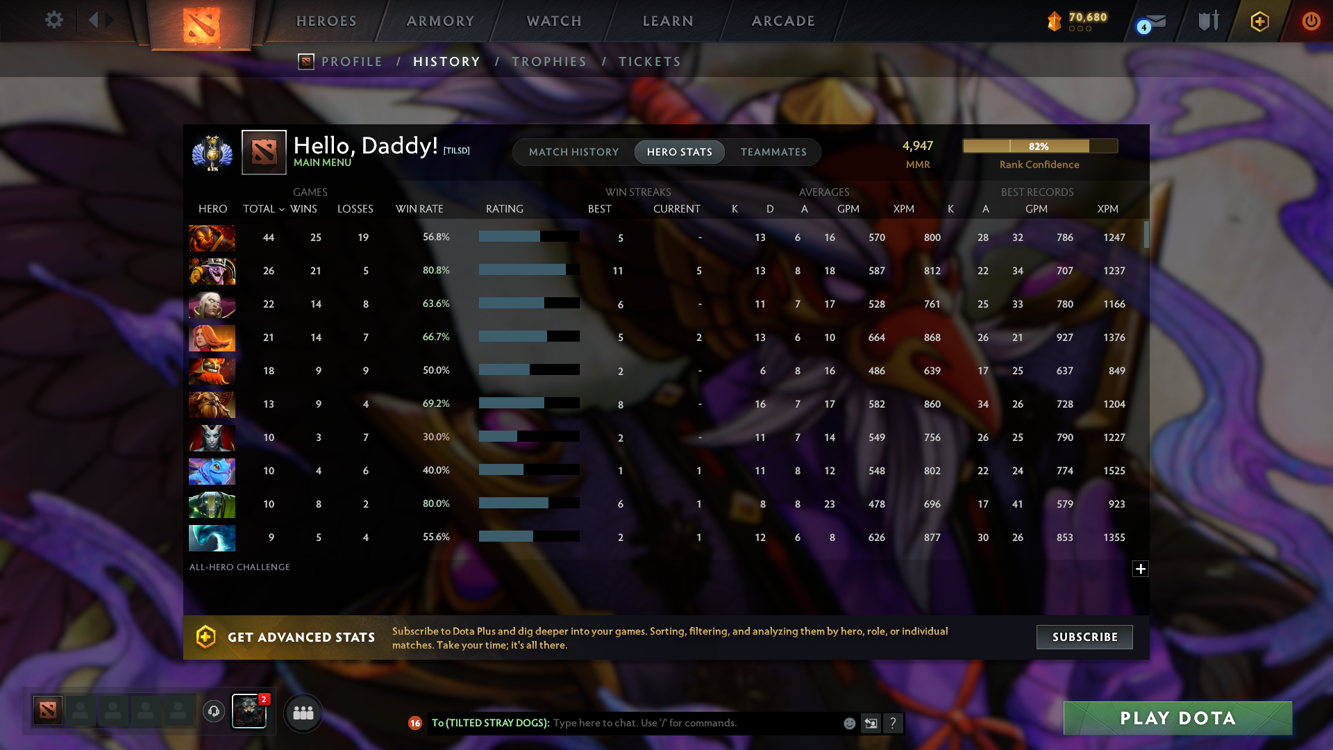 Divine II | MMR: 4947 - Behavior: 11740 - Communication: 10874