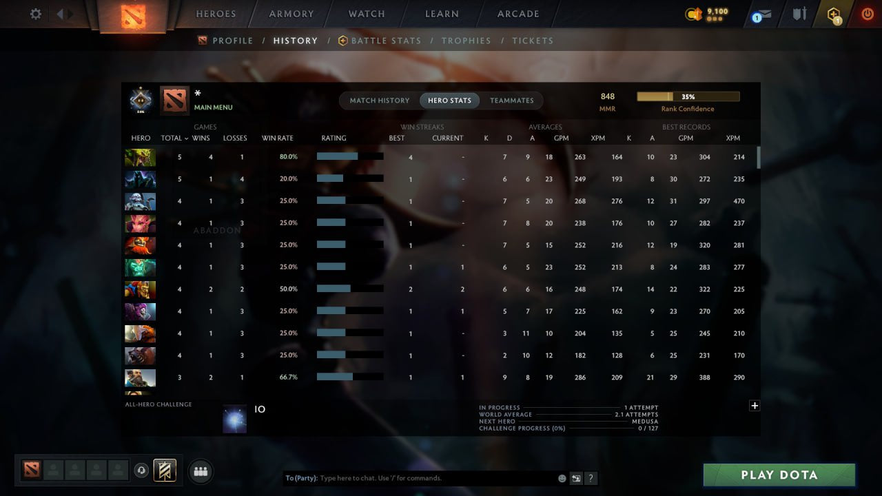 MMR: 848 - Behavior: 11460