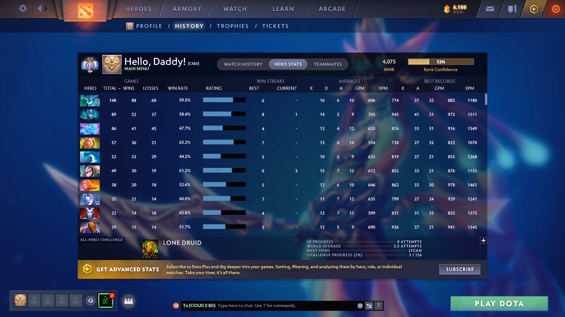 Ancient II | MMR: 4075 - Behavior: 11509 - Communication: 10799