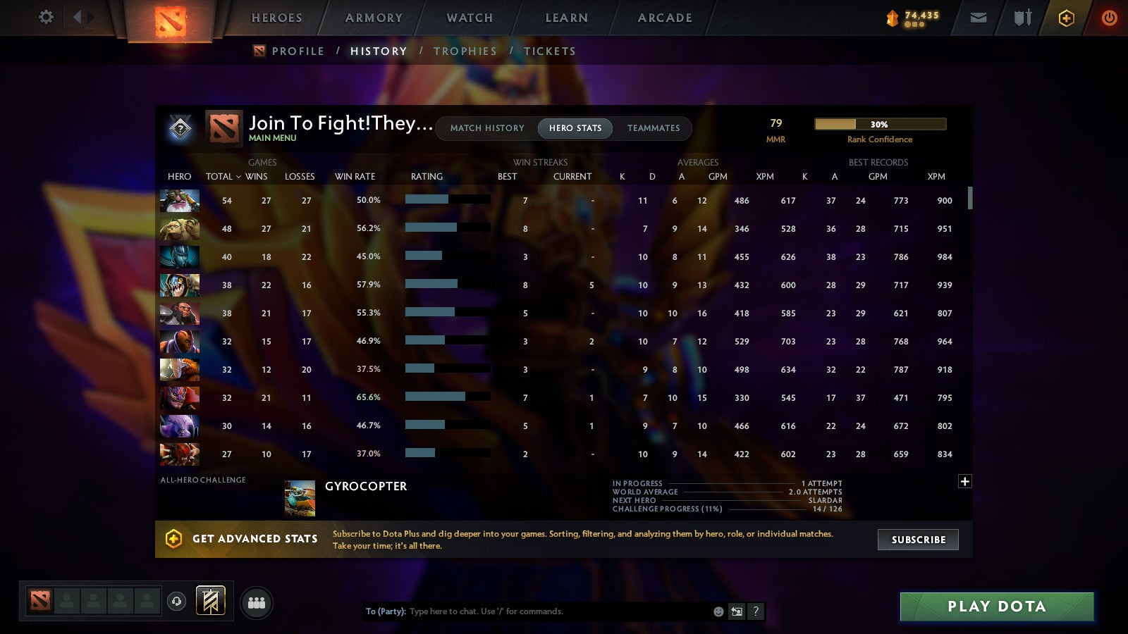 MMR: 79 - Behavior: 12000